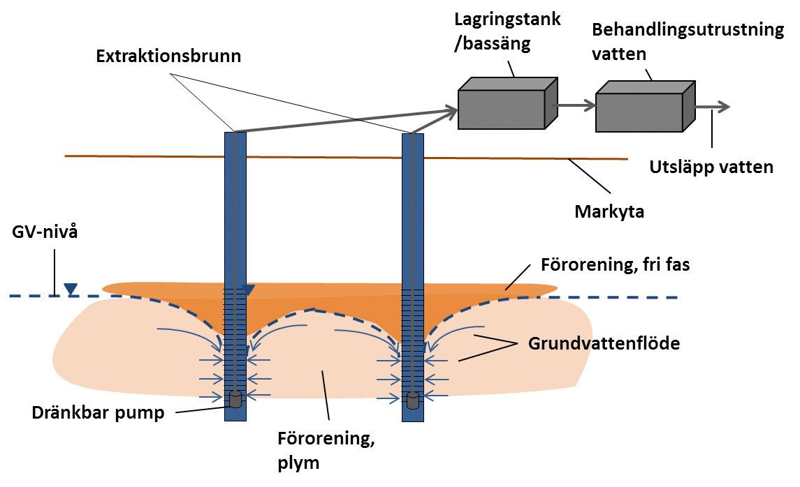 skiss gv pumpobehand