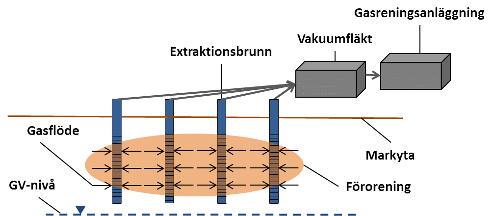 skiss porgasextraktion