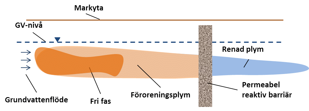 skiss kemisk reduktion perm