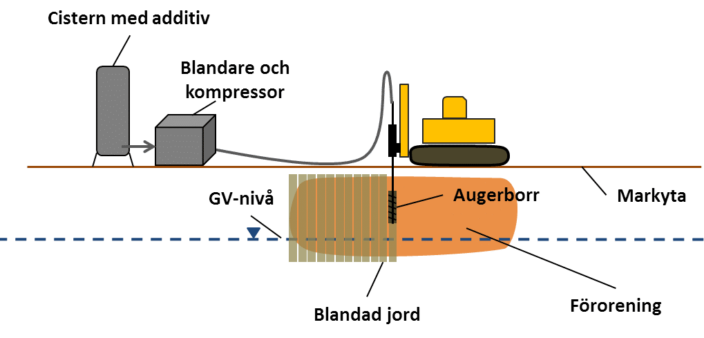skiss kemisk reduktion inje