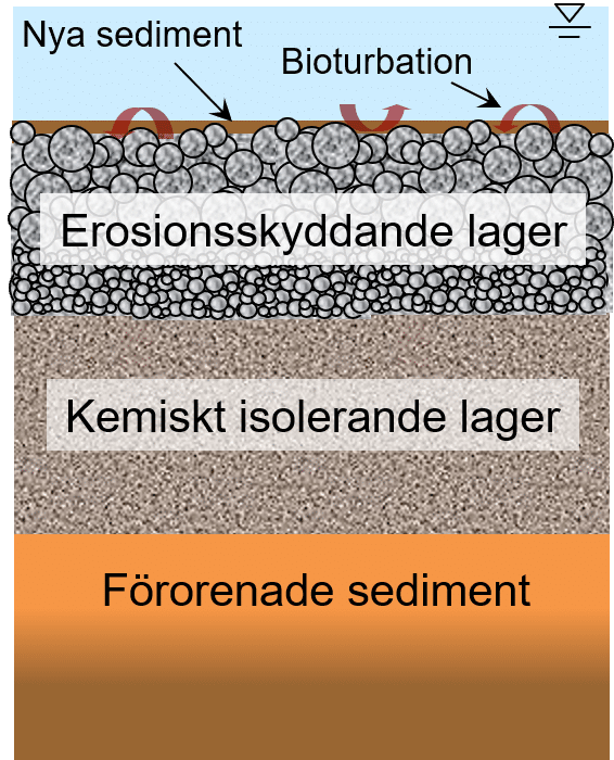 skiss cap isol detail