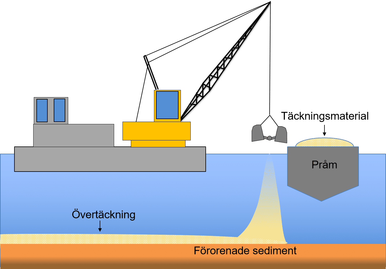 skiss isolation cap constr