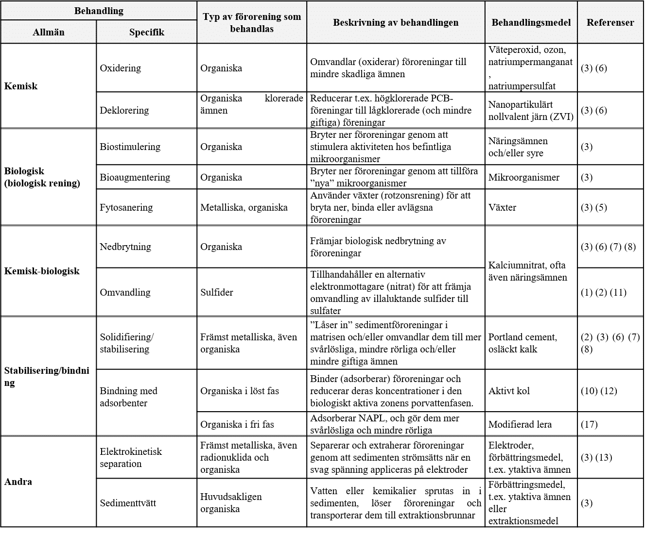 tabell klassisk insitu