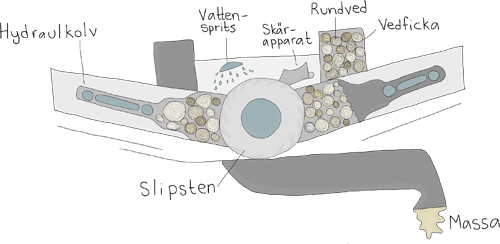 mekaniskmassa skogsstyrelsen