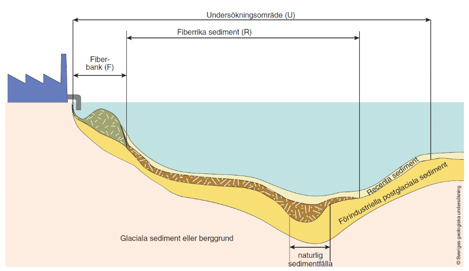principmodell fiberbank SGU